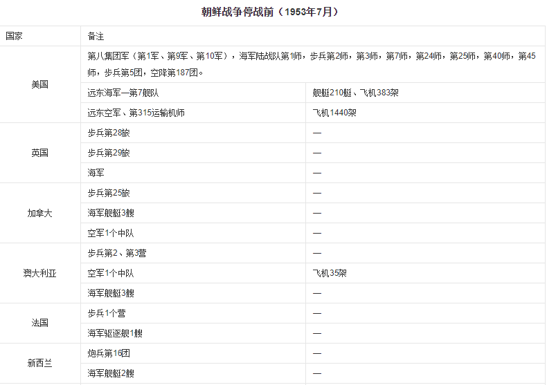 援老抗美战争简介图片